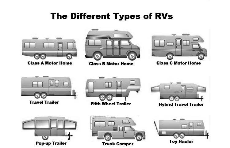 rv-types